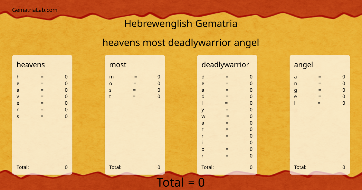 heavens most deadlywarrior angel in hebrewenglish Gematria